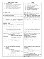 Dung môi xanh siêu tới hạn và nước