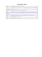 ÁP DỤNG một số BIỆN PHÁP NÂNG CAO CHẤT LƯỢNG CHỮ VIẾT ở TRƯỜNG TIỂU học ĐÔNG sơn – THỦY NGUYÊN – hải PHÒNG 