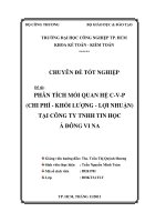 Phân tích mối quan hệ CVP (chi phí  khối lượng  lợi nhuận) tại công ty TNHH tin học Á Đông Vi Na