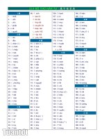 b00084 214 bộ thủ hán tự