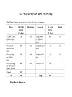 Tổng hợp bài tập quản trị ngân hàng thương mại