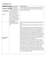 những câu hỏi có đáp án phần kinh tế tư bản chủ nghĩa của bộ môn những nguyên lí cơ bản của chủ nghĩa MácLenin 2