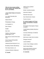 TÊN các địa DANH KHÔNG được ĐÁNH vần TRONG bài IELTS LISTENING