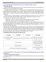 Câu hỏi ôn tập và trả lời môn đại cương văn hóa việt nam 