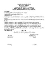 tong hop kinh phi qtoan 