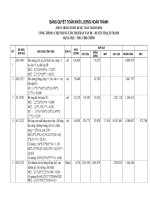 Báo cáo quyết toán công trình xây dựng và Tổng hợp thanh toán công nợ gói thầu