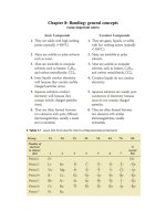 Những chú ý trong hoá vô cơ: liên kết hoá học