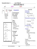 Sơ đồ ôn thi THPT: THANG SÓNG ĐIỆN TỪ