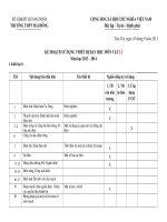 Kế hoạch sử dụng thiết bị môn Vật lí THPT