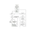 Code chương trình VA LUU DO THUAT TOAN máy tính đơn giản