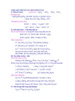 TỔNG kết một số tác NHÂN PHẢN ỨNG