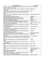 Tổng hợp câu hỏi kiến thức hay