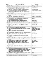 Câu hỏi kiến thức xã hội