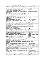 Câu hỏi kiến thức hay