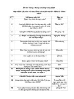 Tổng hợp câu hỏi nâng cao tri thức