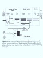 Sludge  sludge treatment