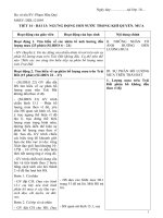 BÀI 13  NGƯNG ĐỌNG hơi nước TRONG KHÍ QUYỂN  mưa