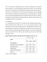 Câu 1: Các quốc gia EU hiện đang phàn nàn về sự áp đảo của hàng dệt may Trung Quốc trên thị trường EU. Họ muốn áp dụng lại qui định ‘quota cho dệt may’ vào các mặt hàng dệt may của Trung Quốc sau một khoảng thời gian ngắn áp dụng ưu đãi ‘không quota’ của 