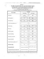 Kí hiệu loại đất trên các bản đồ hiện trạng sử dụng đất