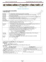 TỔNG HƠP  LÝ THUYẾT VẬT LÝ _NGUYỄN ĐÌNH SÁNG