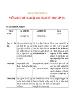 NỘI DUNG THUYẾT TRÌNH đề tài NHỮNG điểm mới của LUẬT KINH DOANH bất ĐỘNG sản 2014