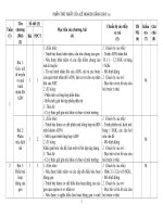 Kế hoạch giảng dạy sinh học lớp 12