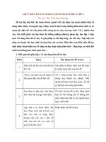 Hướng dẫn lập ý bài văn nghị luận bằng bản đồ tư duy