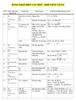 Bảng nhận biết các đơn  hợp chất vô cơ