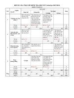 ĐỀ THI HKI TOÁN 6 NĂM HỌC 2015 - 2016