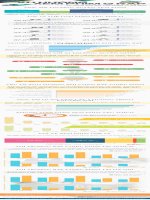 Infographic Xu hướng xem phim tại các rạp ở TPHCM và Hà Nội