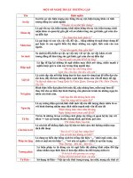 MỘT SỐ BIỆN PHÁP NGHỆ THUẬT THƯỜNG GĂP KHI LÀM BÀI ĐỌC HIỂU VĂN BẢN