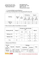 Đề thi học kì 2 môn Vật lý lớp 8 trường PTDTNT THCS Huyện Duyên Hải năm 2015 - 2016