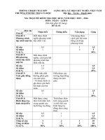 Đề thi học kì 2 môn Toán lớp 8 trường PTDTBT THCS Tà Hộc, Mai Sơn năm 2015 - 2016