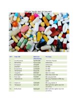 TOP 200 THUỐC bác sĩ cần NHỚ 