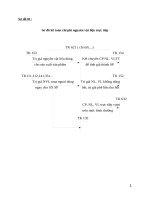 phụ lục  Luận Văn Kế Toán  Tập Hợp Chi Phí Sản Xuất Và Tính Giá Thành Sản Phẩm