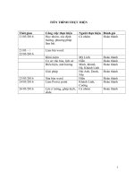 văn hóa và đạo đức quản lý - đề tài. tính đoàn kết, tập thể trong tổ chức