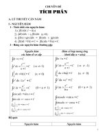 tài liệu ôn thi thpt đại học môn toán