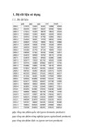 bài thực hành eview kinh tế lượng