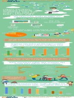 Ứng dụng công nghê thông tin tại các trường đại học ở Việt Nam