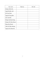 chính sách cổ tức, tác động của các hình thức chi trả cổ tức đến giá cổ phiếu ,tình hình tài chính công ty fiditour