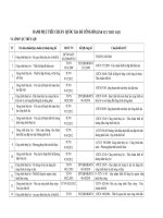 Danh muc TCVN linh vuc thủy lợi đã công bố