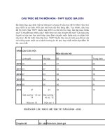 CẤU TRÚC đề THI môn hóa