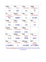 Dịch Card Kanji 214 bộ thủ , card cả nghĩa tiếng Việt và hán tự tiếng Nhật