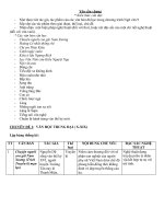 ôn tập phần văn bản lớp 9