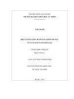 Hiện tượng cộng hưởng plasmon bề mặt của các hạt nano kim loại 