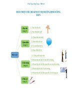 HOÀN THIỆN THỂ CHẾ KINH TẾ THỊ TRƯỜNG ĐỊNH HƯỚNG XHCN