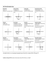 Verb tense chart ( Tài liệu grammar hay )