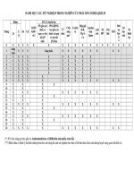 PL7 danh muc cac xet nghiem 