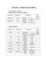 Đề tài Phần mềm quản lý kí túc xá