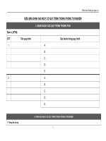 Biểu mẫu đánh giá nguy cơ quy trình trong phòng thí nghiệm